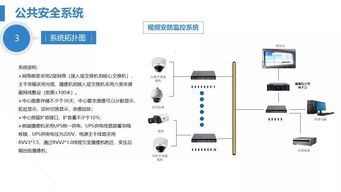 某醫(yī)院安全防范系統(tǒng)與機房工程建設(shè)規(guī)劃設(shè)計方案及施工服務(wù)