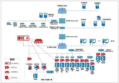 案例精選丨石化DCS系統(tǒng)病毒防范能力升級(jí)技改項(xiàng)目 構(gòu)建縱深防御體系