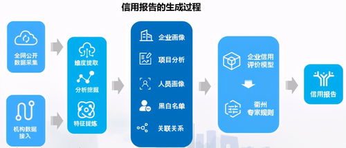 數(shù)字信用賦能多元場(chǎng)景 公共資源交易、金融服務(wù)與文創(chuàng)產(chǎn)業(yè)的革新實(shí)踐